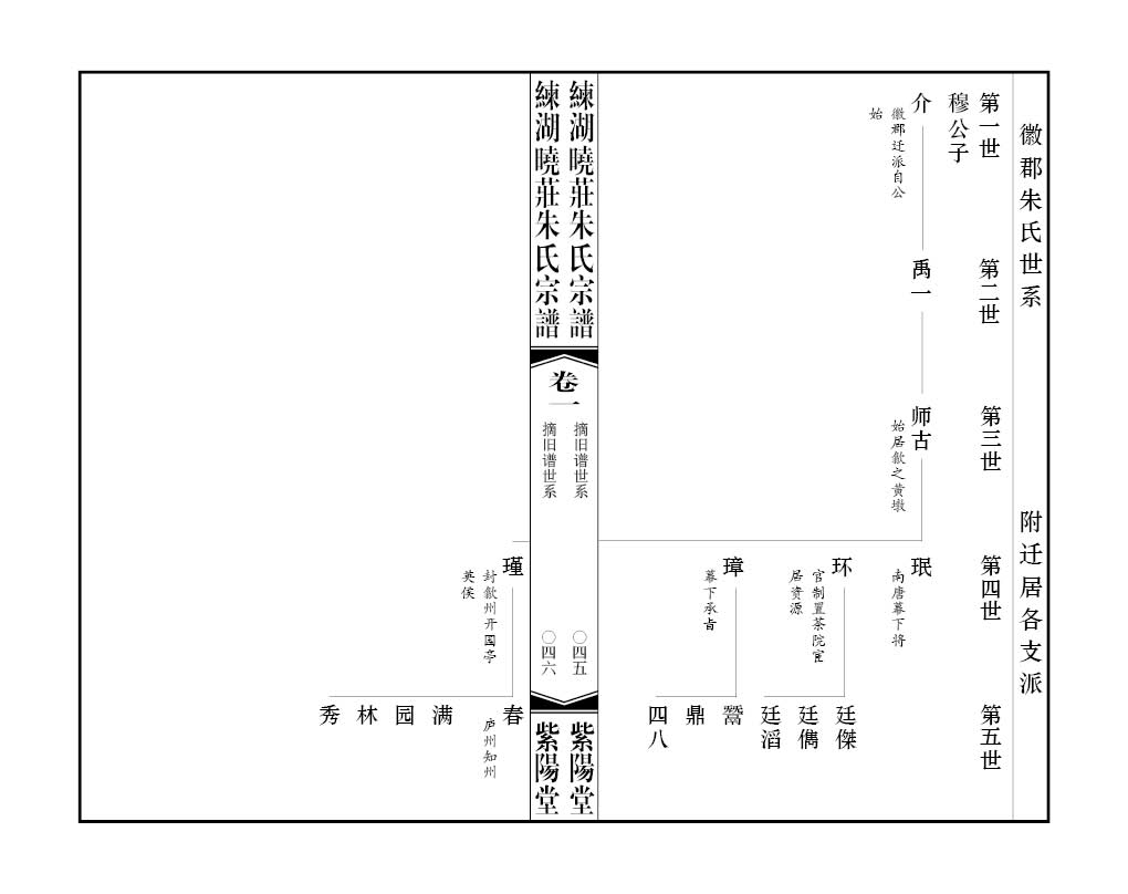 2013-A068 丹陽(yáng)朱氏 