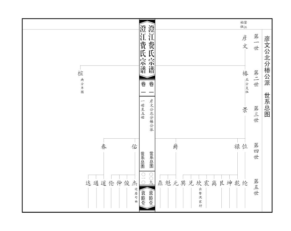 2013-A047 澄江費氏 