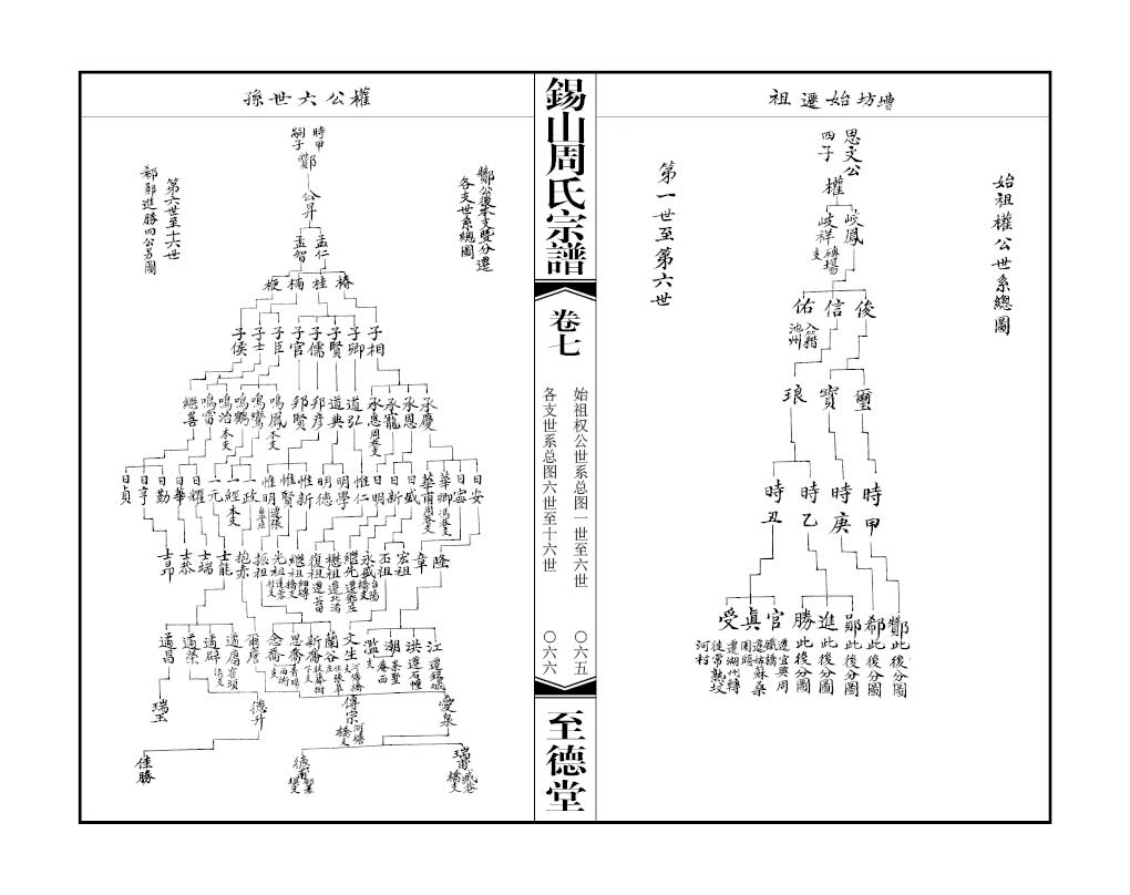 2013-A044 堰橋周氏 