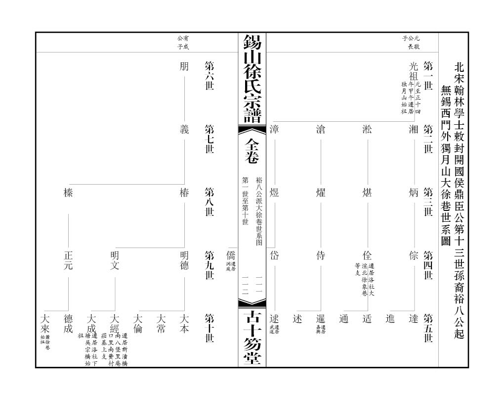 2013-A032 楊市徐氏 