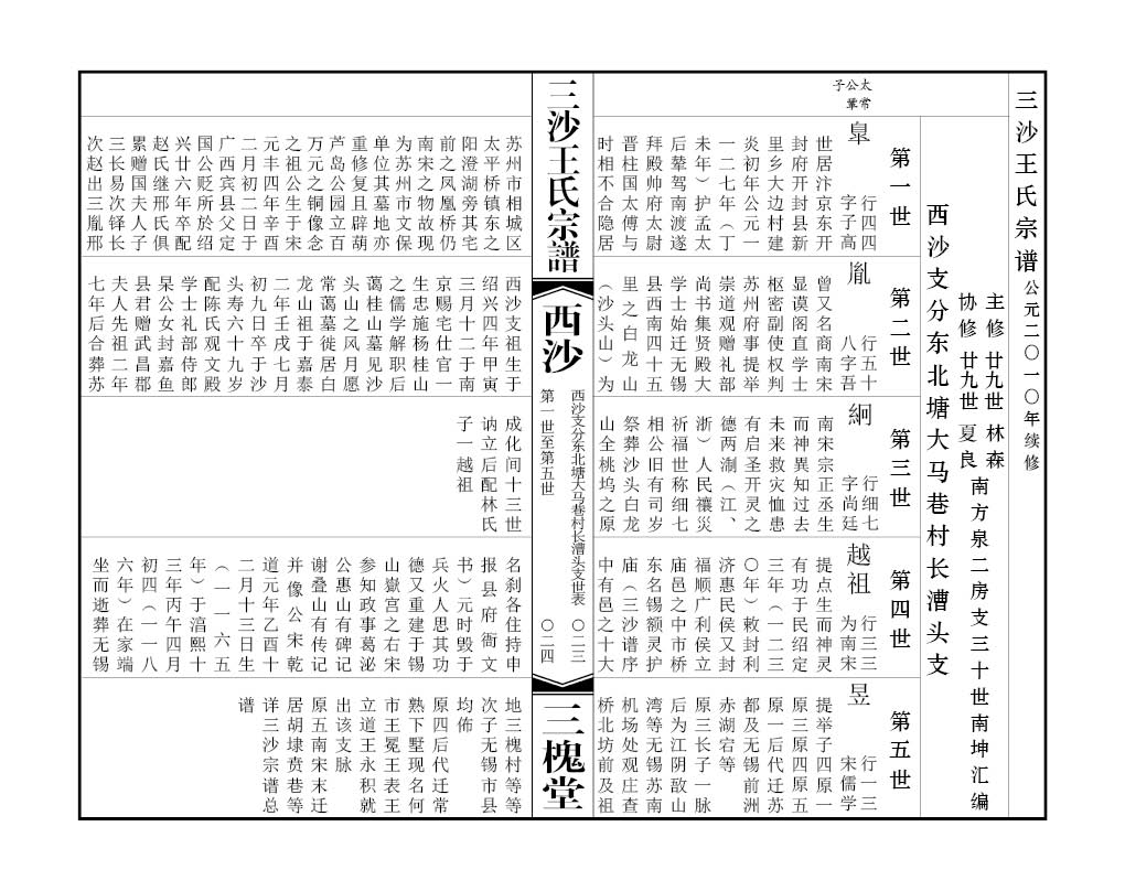 2013-A023 三沙王氏東北塘大馬巷村長(zhǎng)漕頭支 