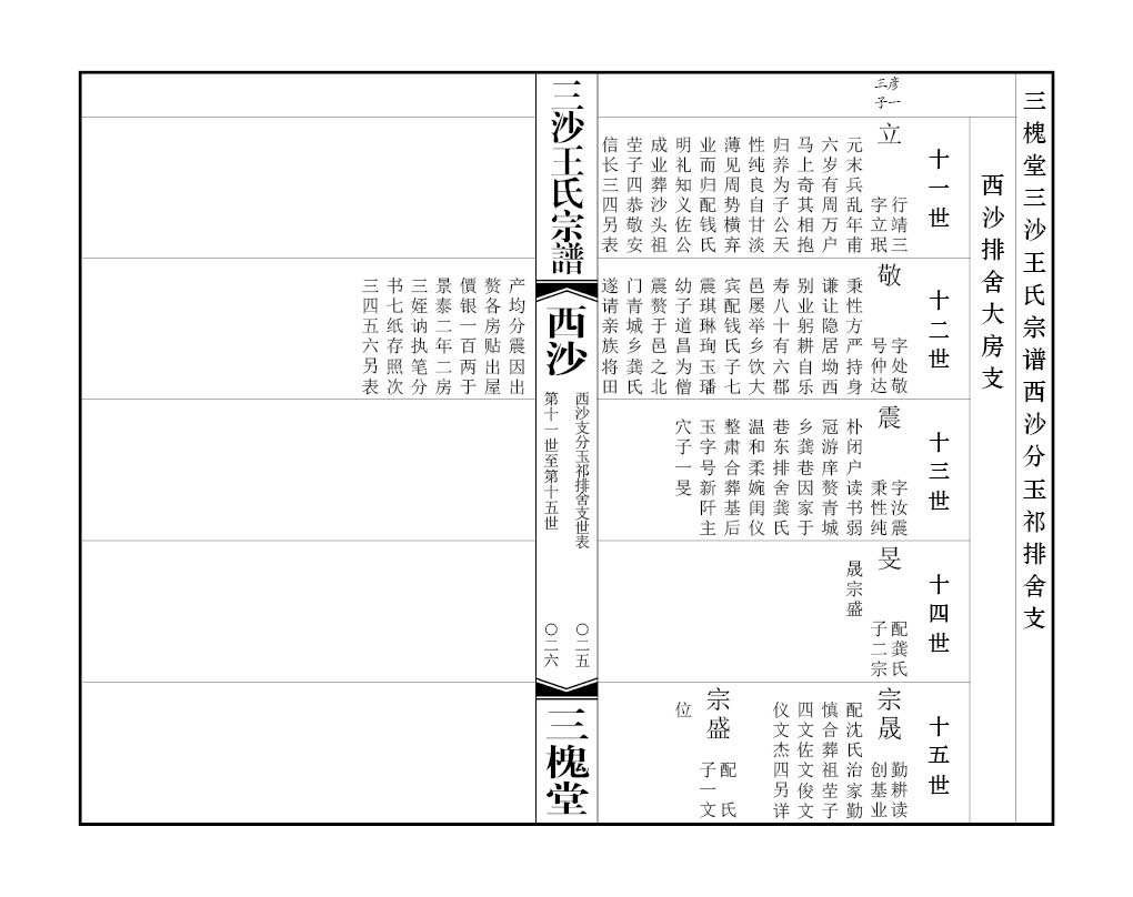 2013-A022 三沙王氏玉祁排舍支 