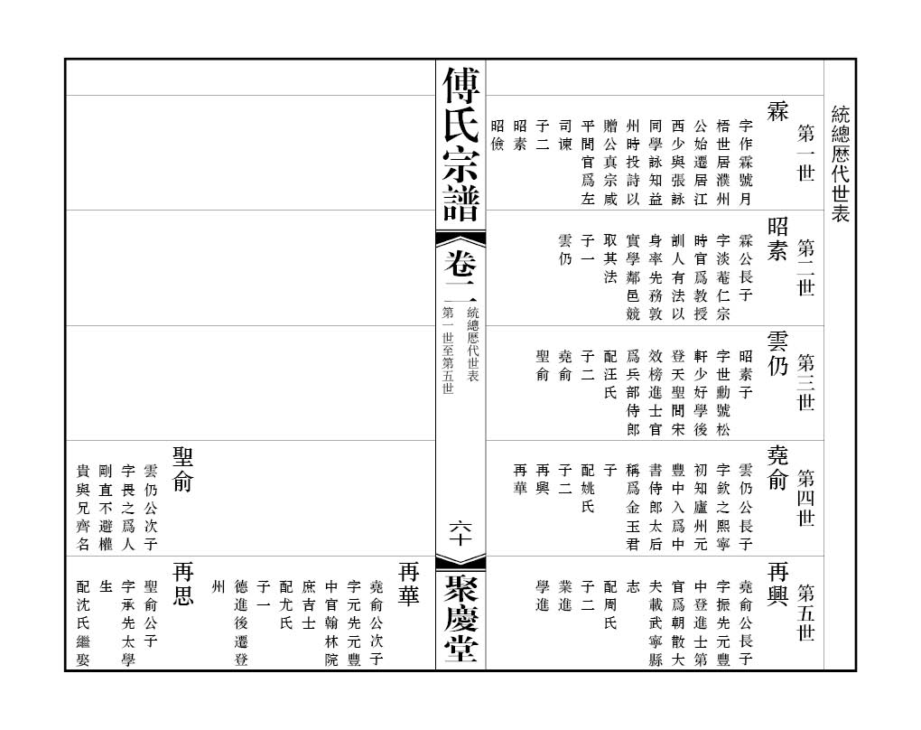 2013-A017 錫山傅氏 