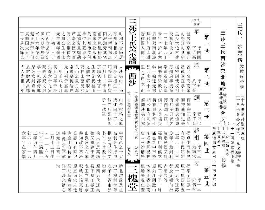 2013-A071三沙五宗譜（西沙） 